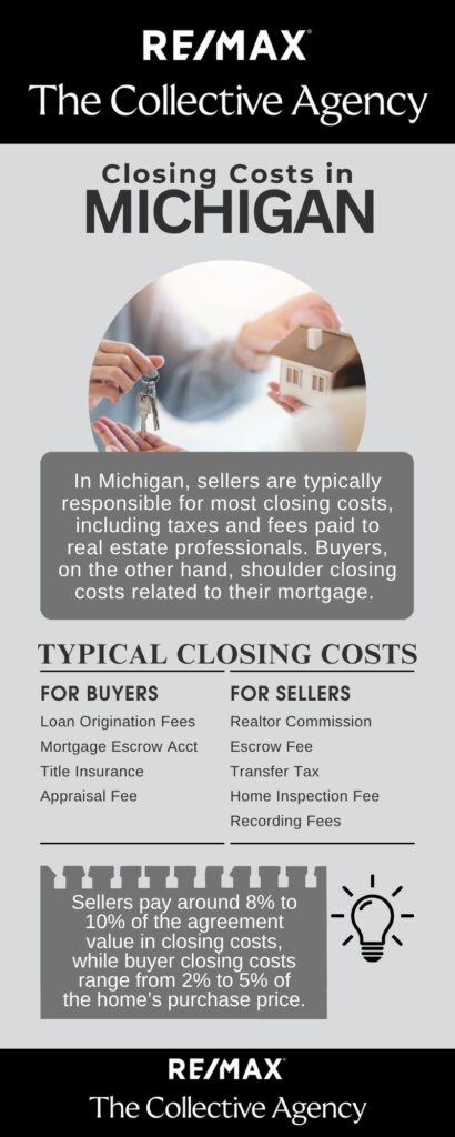 How Much Are Closing Costs in Michigan?
