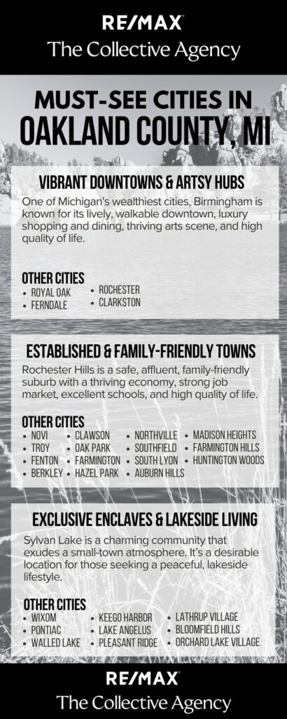 31 Must-See Cities of Oakland County, MI