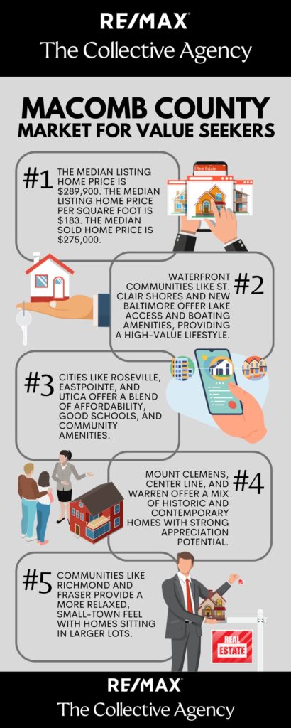 Finding the Best Value on Homes for Sale in Macomb County