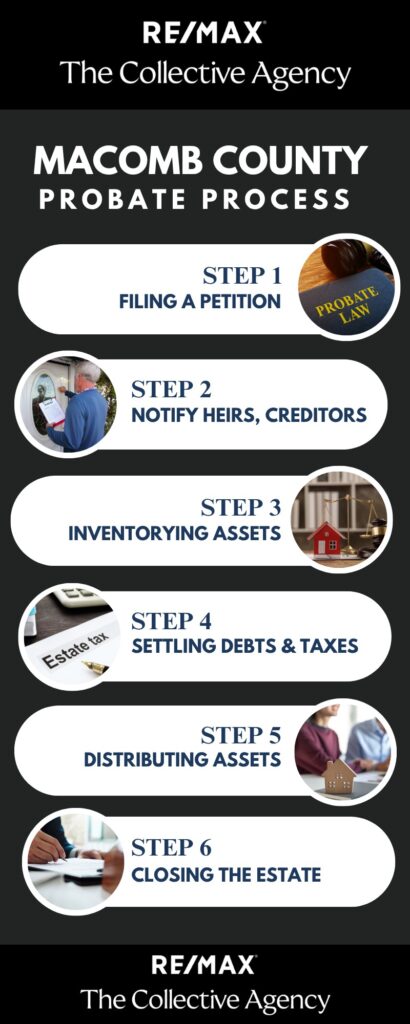 Macomb County Probate Court and Your Family's Future