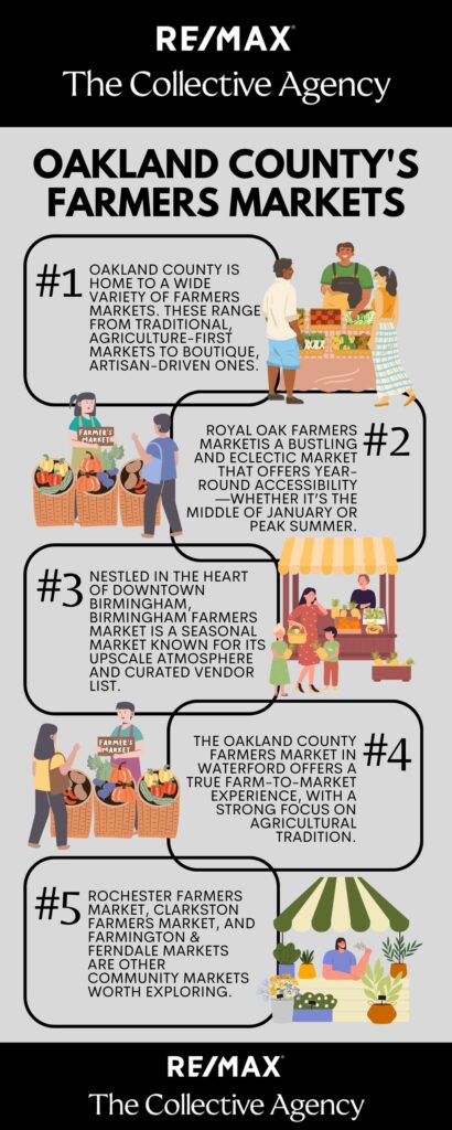 Exploring Oakland County's Farmers Markets
