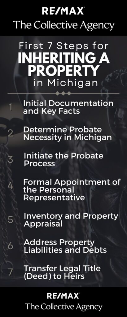 First 7 Steps for Heirs Inheriting Property in Michigan
