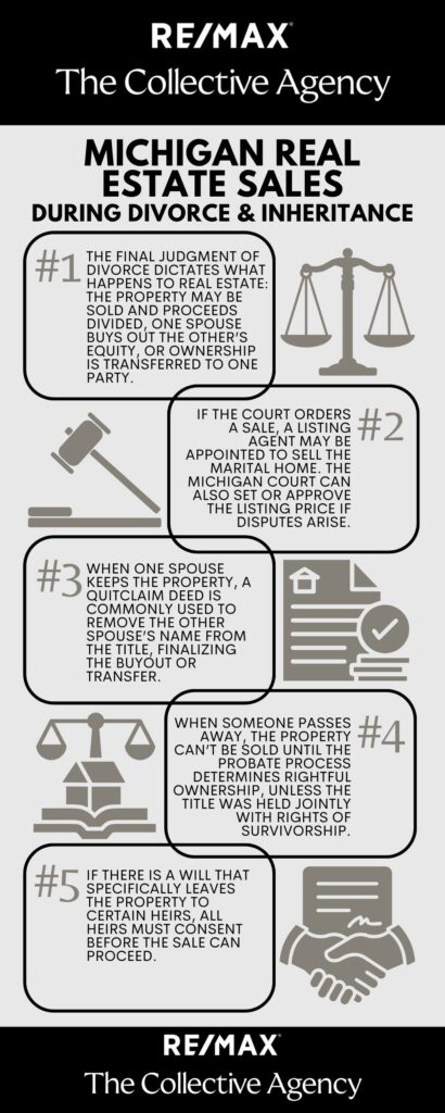 Navigating Michigan Real Estate Sales During Divorce and Inheritance